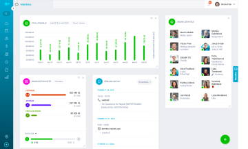 Nástěnka CRM Raynet