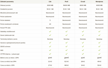 Parametry webhostingu