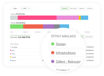 Statistiky s grafy ve Fakturoidu